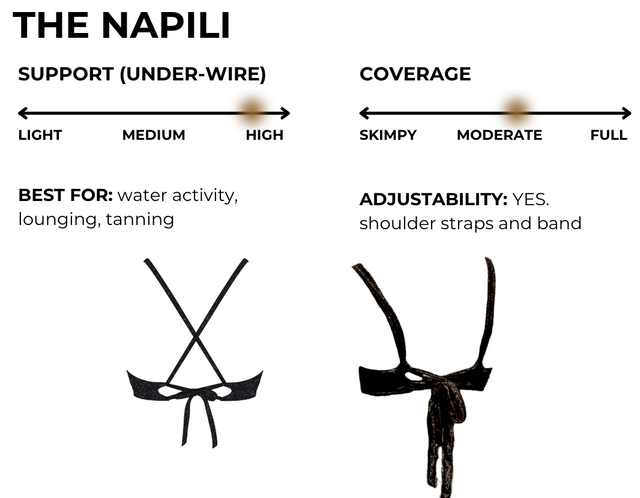 How to wear