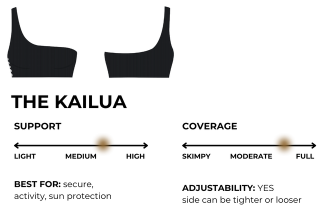 How to wear