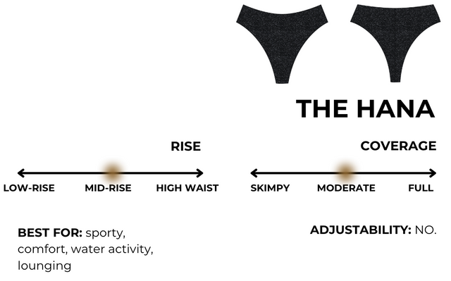 How to wear