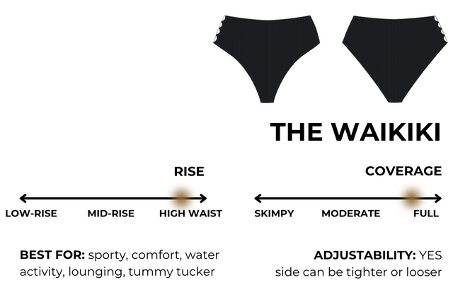How to wear