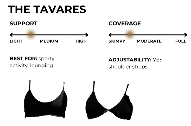 How to wear